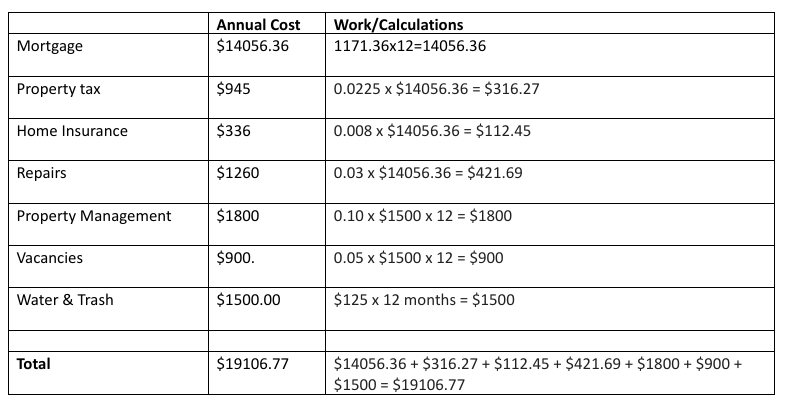 Solved Calculate the total rental income over one | Chegg.com