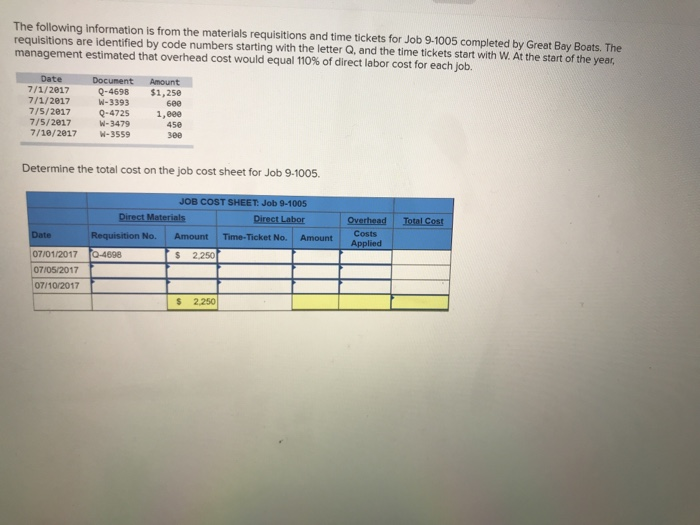 Solved The following information is from the materials