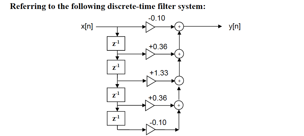 Solved Determine analytical expressions for the DTFT | Chegg.com