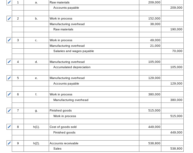 Solved The Polaris Company uses a job-order costing system. | Chegg.com