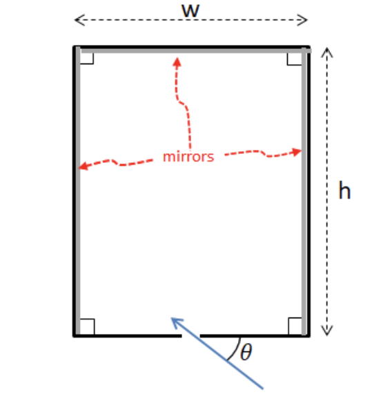 Solved A set of three mirrors form two sides and one end of