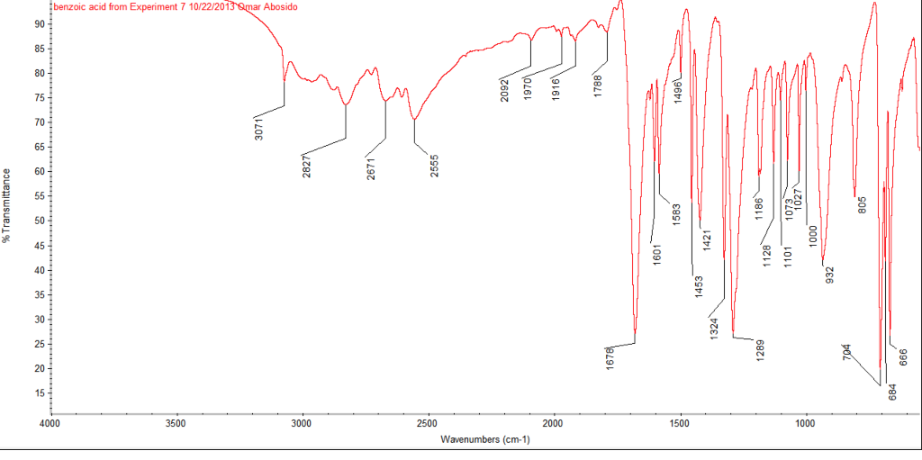 Solved Examine the infrared spectra of benzoic acid below