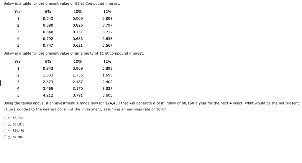 Solved Below is a table for the present value of $1 at | Chegg.com