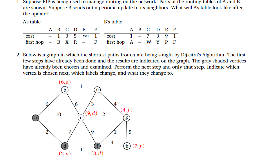 1. Suppose RIP is being used to manage routing on the | Chegg.com