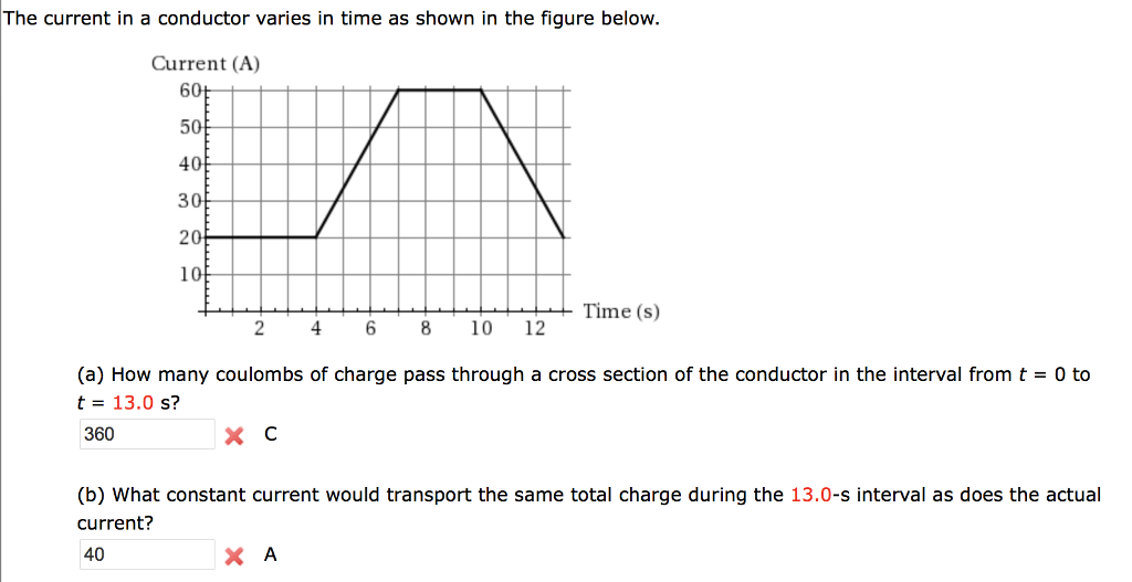 Solved The current in a conductor varies in time as shown in | Chegg.com