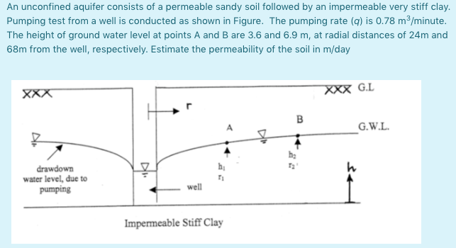 Solved An Unconfined Aquifer Consists Of A Permeable Sandy | Chegg.com