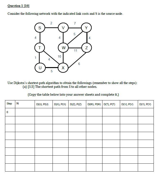 Solved Question 1 [10] Consider the following network with | Chegg.com