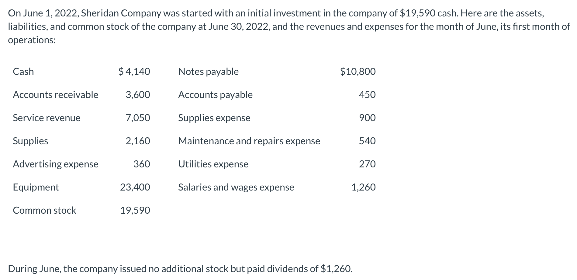 Solved On June 1, 2022, Sheridan Company was started with an | Chegg.com