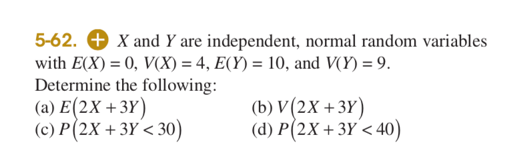 Solved 5 62 X And Y Are Independent Normal Random 6564