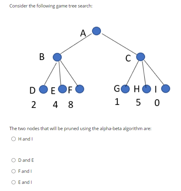 Solved Consider the following game tree search: The two | Chegg.com