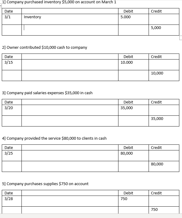 Solved 1] Company purchased inventory $5,000 on account on | Chegg.com