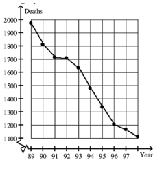 Solved The graph below shows the number of tuberculosis | Chegg.com