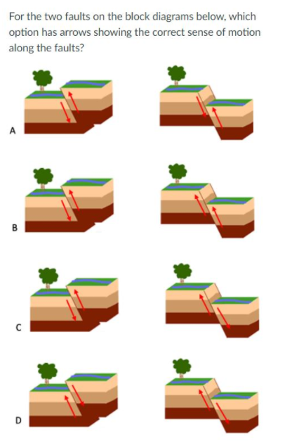 Solved For the two faults on the block diagrams below, which | Chegg.com