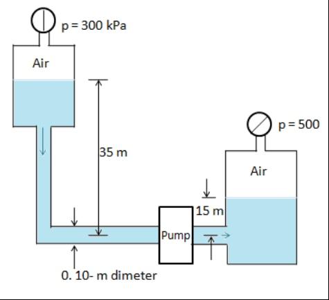 Solved A pump is used to pump water at 10OC from one | Chegg.com