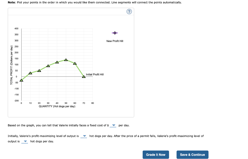 7. How a change in fixed costs affects the | Chegg.com