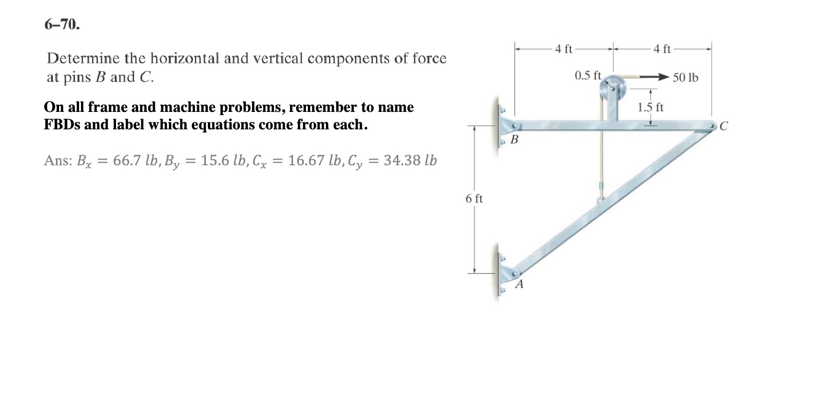 Solved 6−70 Determine the horizontal and vertical components | Chegg.com