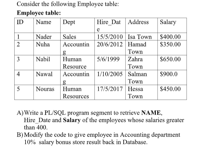 Solved Consider the following Employee table: Employee | Chegg.com