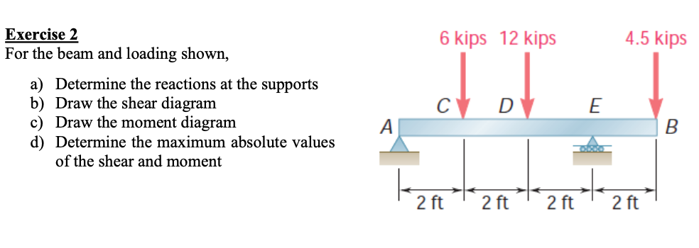 Solved 6 kips 12 kips 4.5 kips Exercise 2 For the beam and | Chegg.com