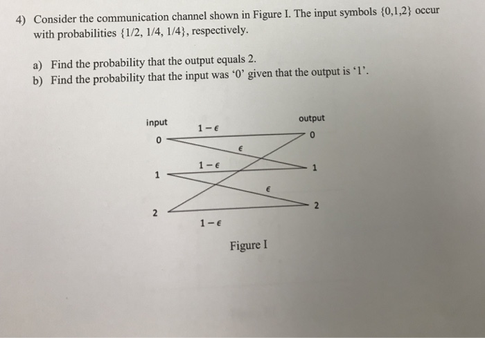 Solved 4) Consider the communication channel shown in Figure | Chegg.com