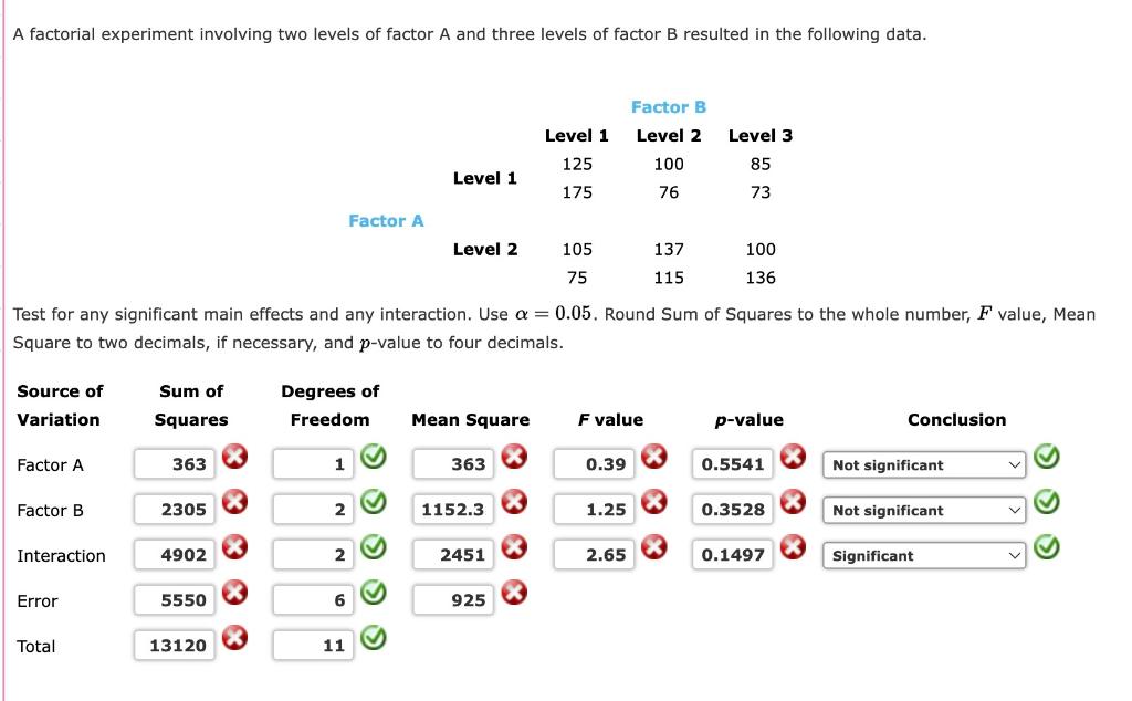 Solved A Factorial Experiment Involving Two Levels Of Factor | Chegg.com