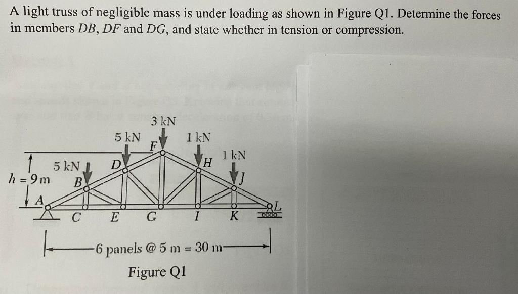 Solved A light truss of negligible mass is under loading as | Chegg.com