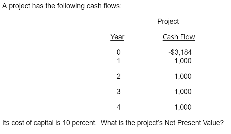Solved A project has the following cash flows: Project Cash | Chegg.com