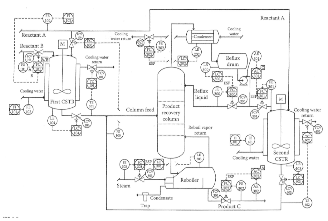 Solved Describe the operation of FC301 in terms of how it