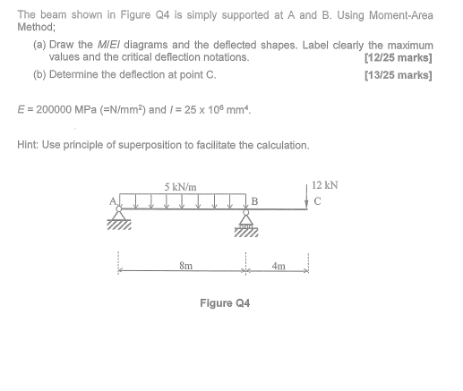 Solved The beam shown in Figure Q4 is simply supported at A | Chegg.com