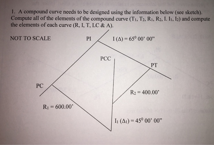 Solved 1. A compound curve needs to be designed using the | Chegg.com