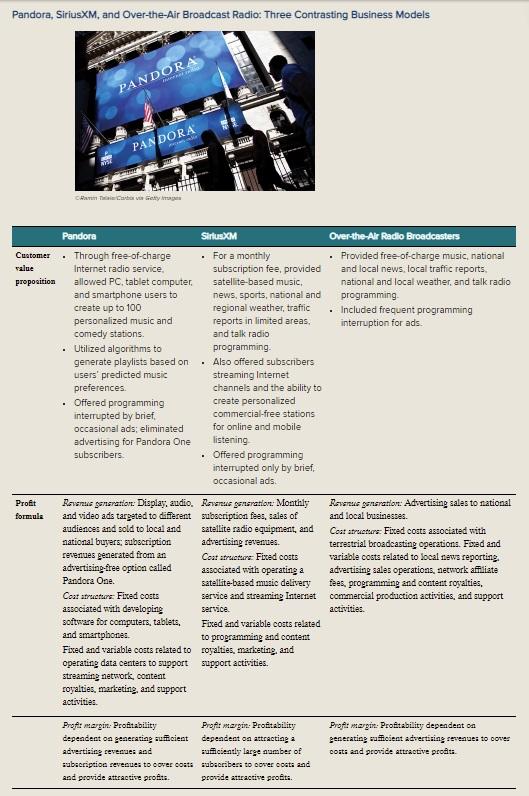 Solved questionsA) Out of the three contrasting business | Chegg.com