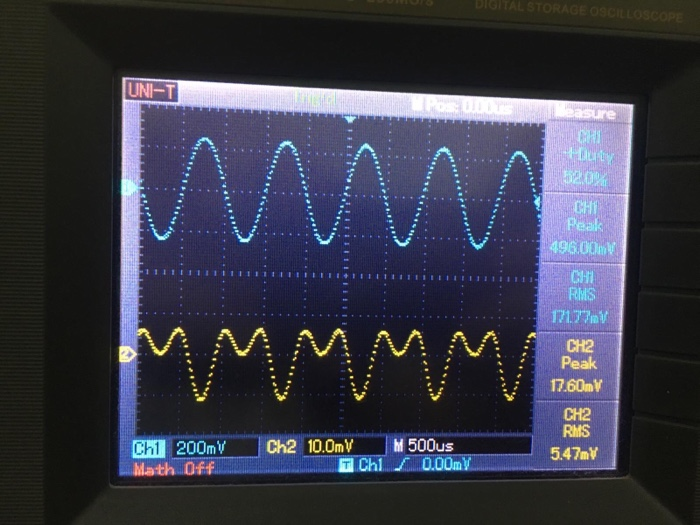 UNI-T Peal RNS Peak 1760mV CH2 RMS 5.47mV Chi 200m | Chegg.com