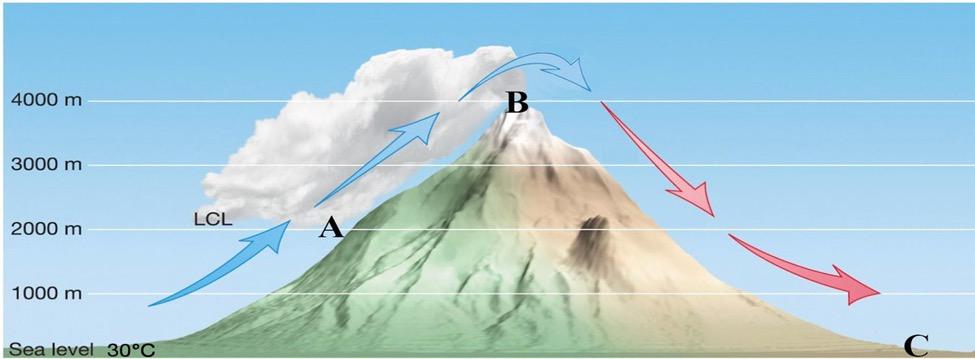 Solved For the figure shows here, the temperature of an air | Chegg.com