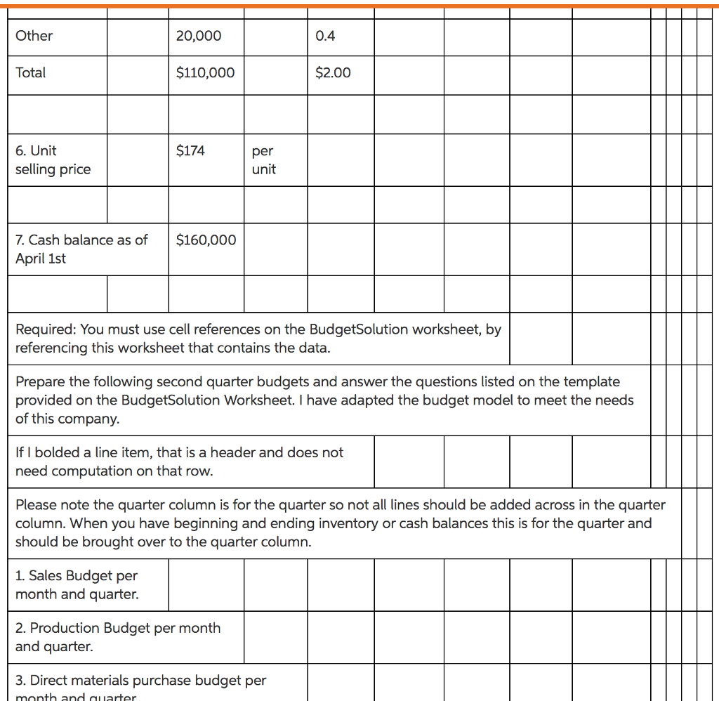 Solved Manufacturing Ind Manufacturing Cost Budget For