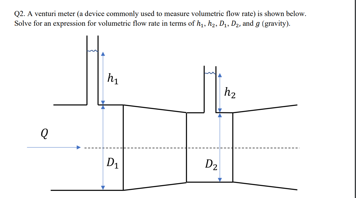 Solved Q2. A venturi meter (a device commonly used to | Chegg.com