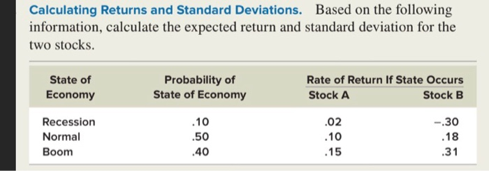 Solved Calculating Returns And Standard Deviations. Based On | Chegg.com