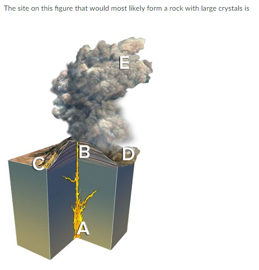 Solved The site on this figure that would most likely form a | Chegg.com