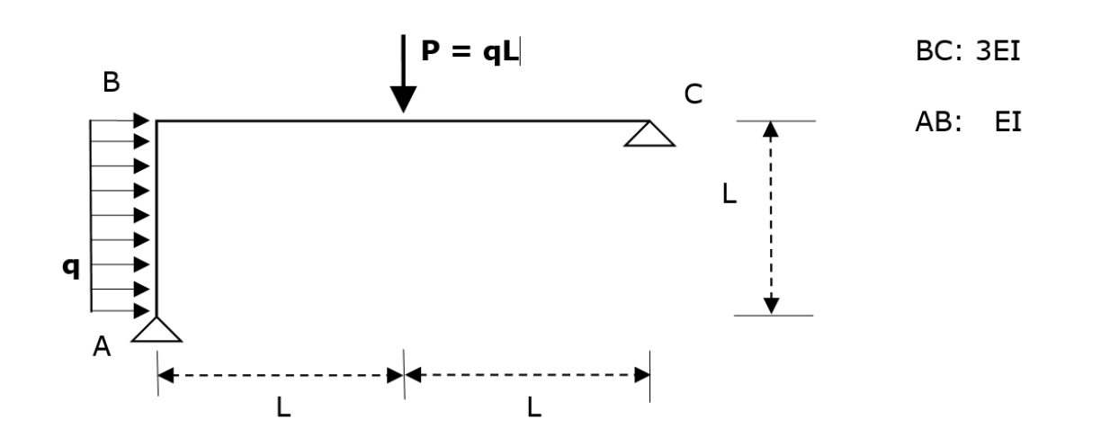 Take the torque, shear and axial force diagrams from | Chegg.com