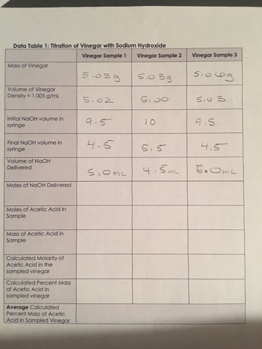 Solved Data Table 1 Titration of Vinegar with Sodium