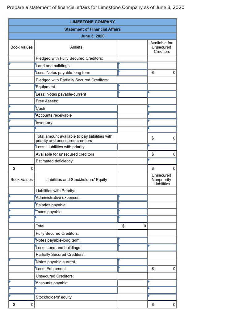 Solved The following balance sheet has been prepared by the | Chegg.com