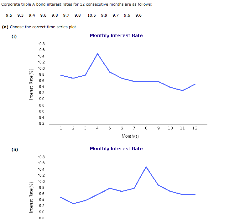 solved-corporate-triple-a-bond-interest-rates-for-12-chegg