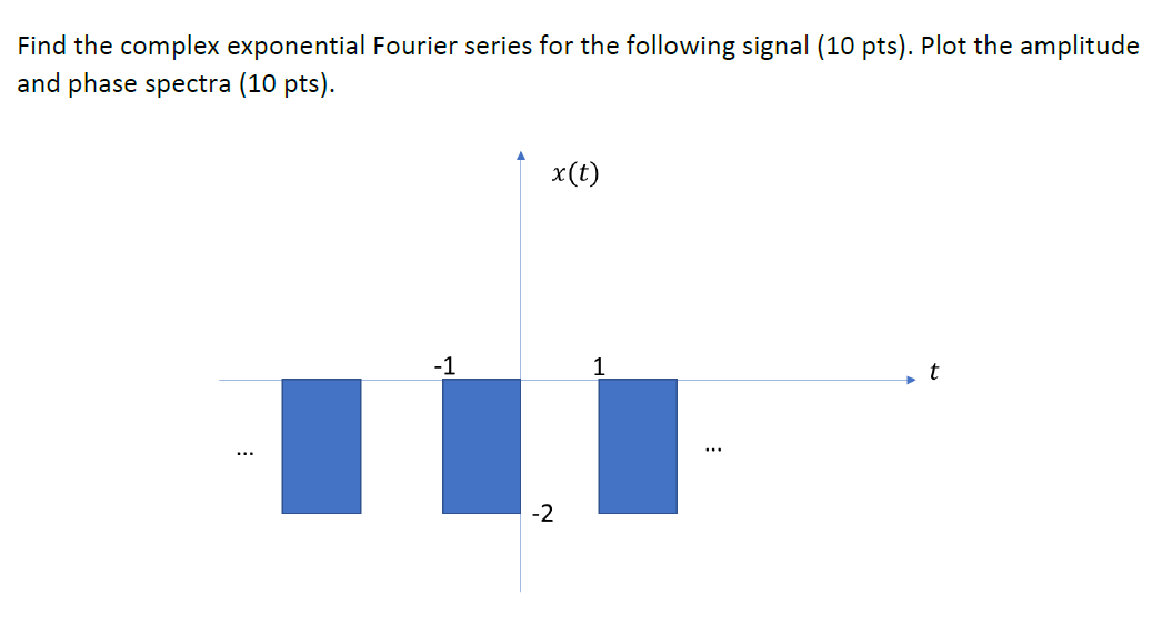 Solved Find the complex exponential Fourier series for the | Chegg.com