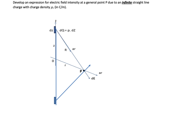 Solved Develop an expression for electric field intensity at | Chegg.com