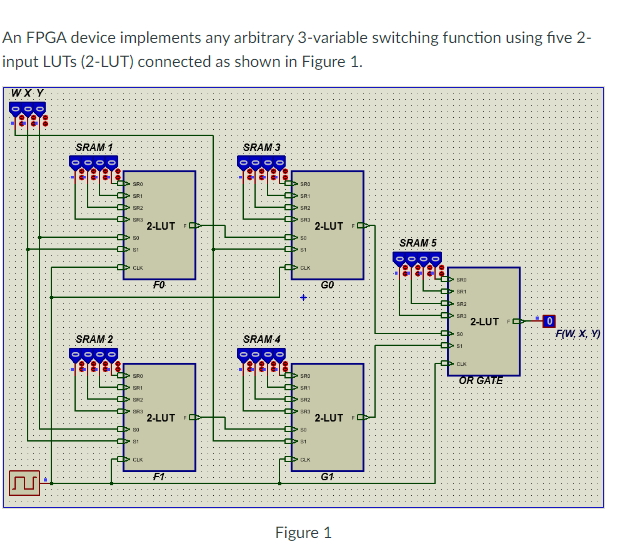 An FPGA device implements any arbitrary 3-variable | Chegg.com