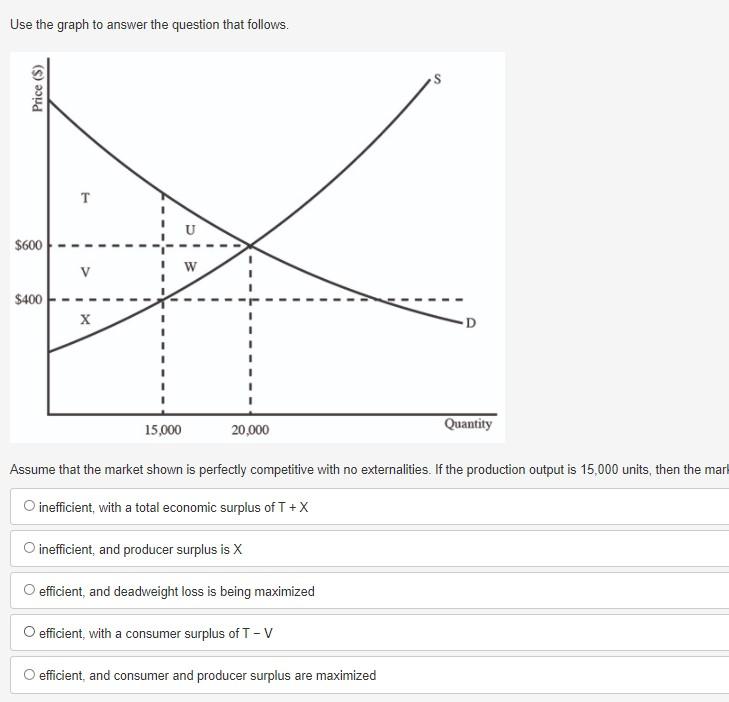 Solved Use the graph to answer the question that follows. | Chegg.com