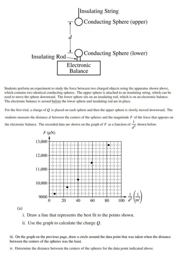 Solved Insulating String Conducting Sphere (upper) d | Chegg.com