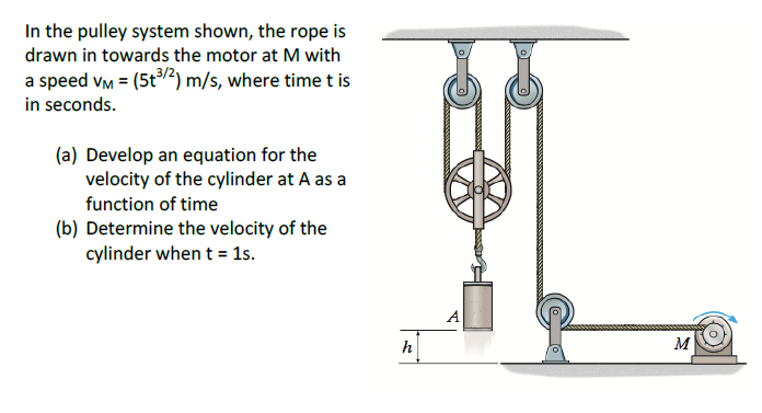 Solved In the pulley system shown, the rope is drawn in | Chegg.com