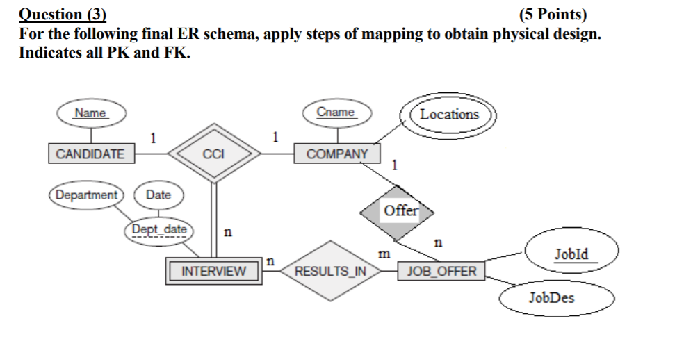 Solved Question (3) (5 Points) For the following final ER | Chegg.com