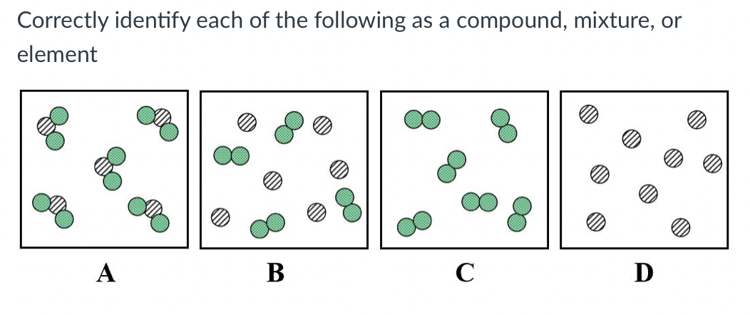 Solved Correctly identify each of the following as a | Chegg.com