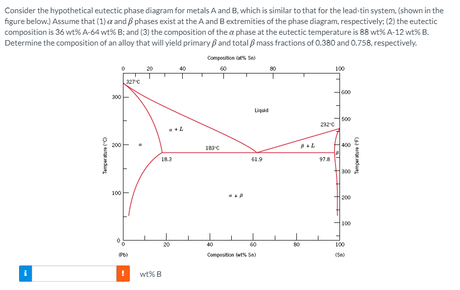 Solved Consider The Hypothetical Eutectic Phase Diagram For | Chegg.com