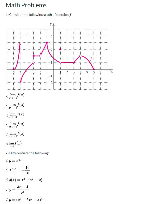 Solved Math Problems 1 Consider The Following Graph Of F Chegg Com
